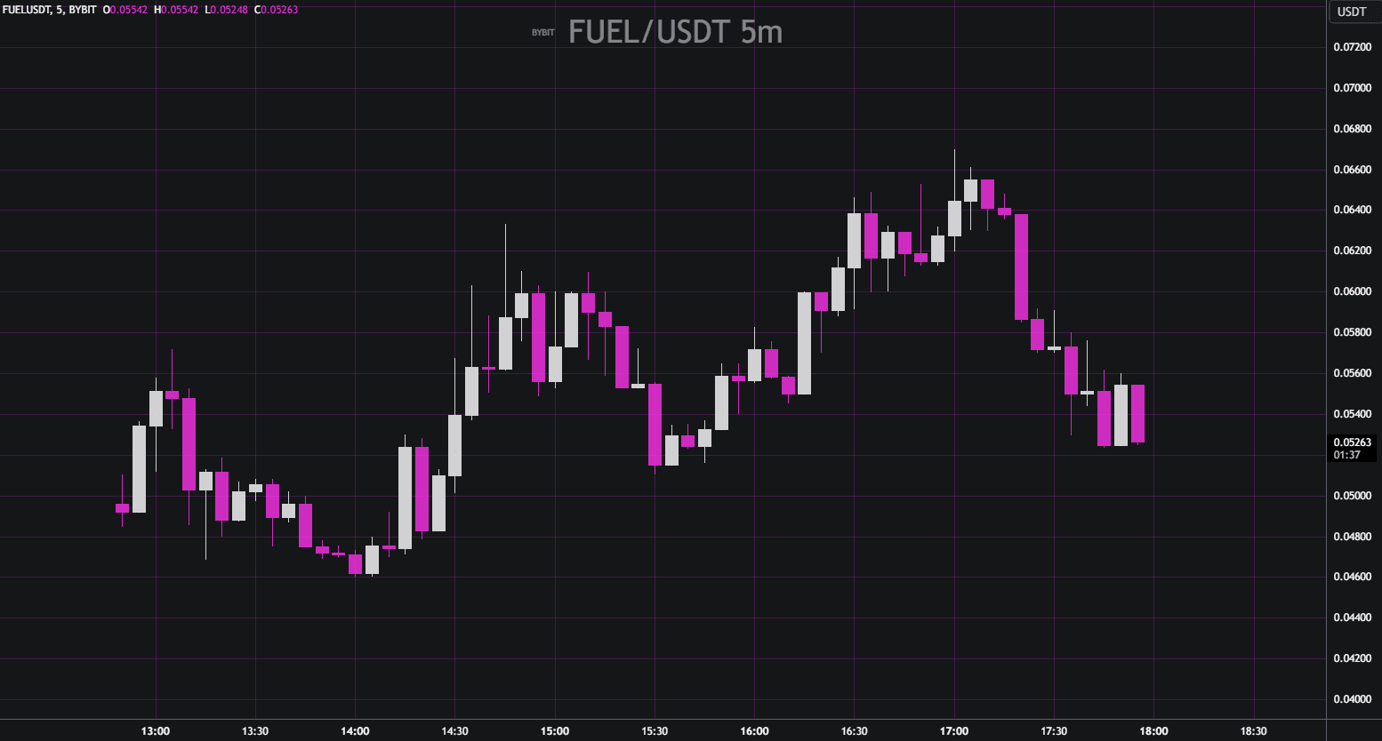 FUELUSDT_2024-12-19_17-58-23_eda5c.png