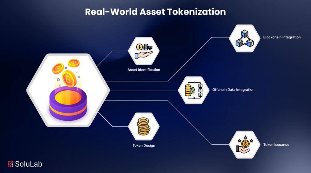 Real-World-Asset-Tokenization-1024x569.jpg