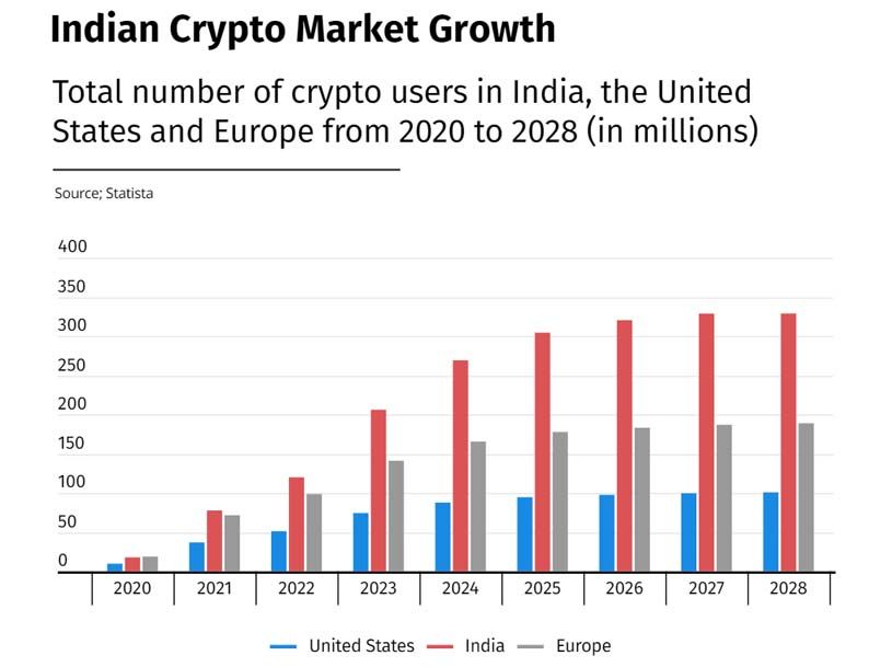 altindex-india-crypto-market-growth.jpg