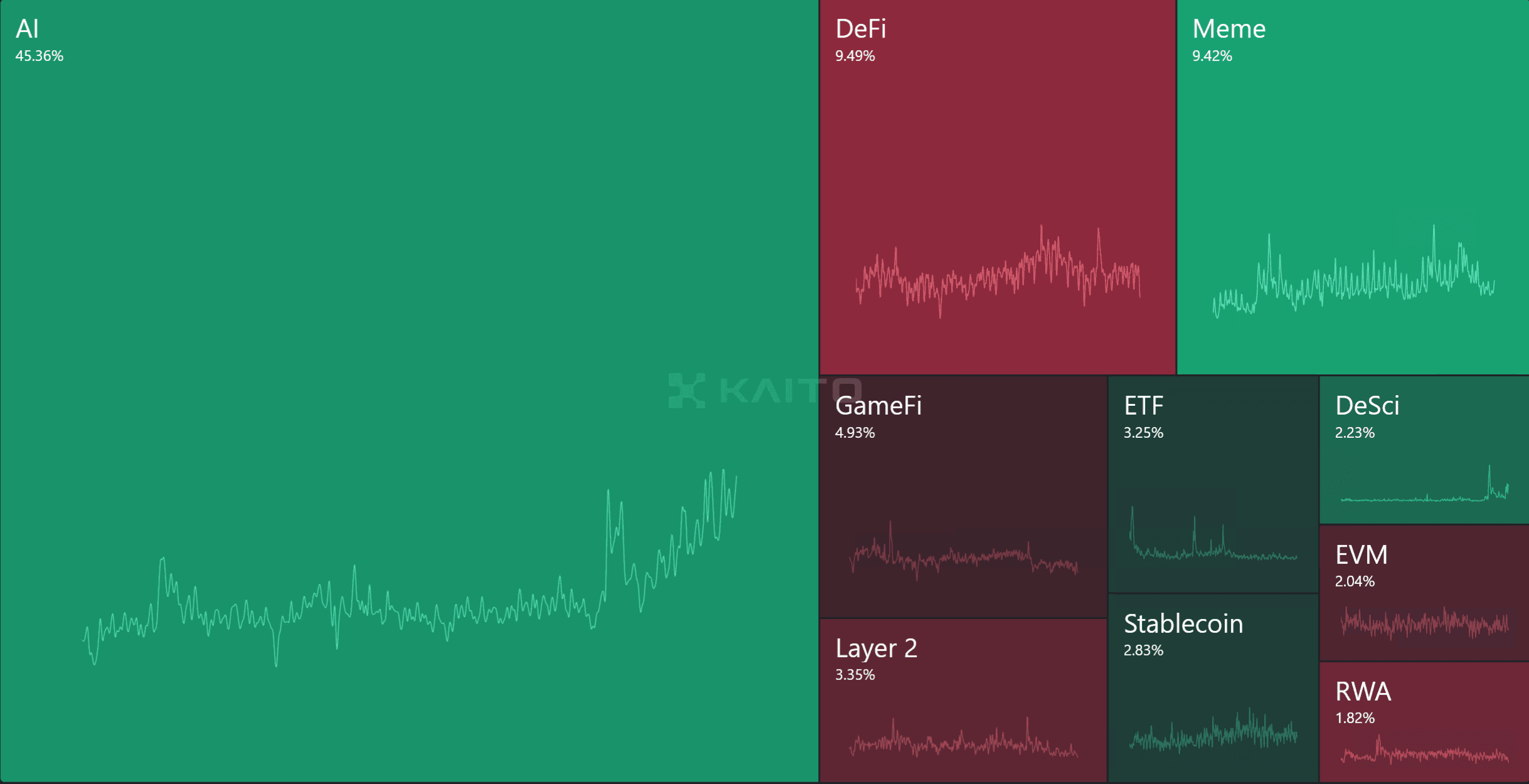 sector heatmap.png