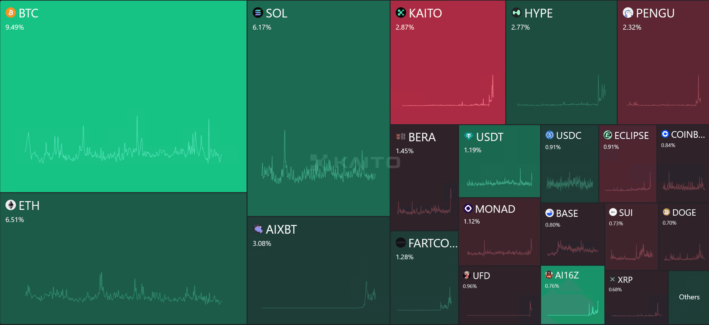 token heat map.png